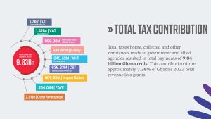 GCT-TTC-2023-Social-Media-Light-03